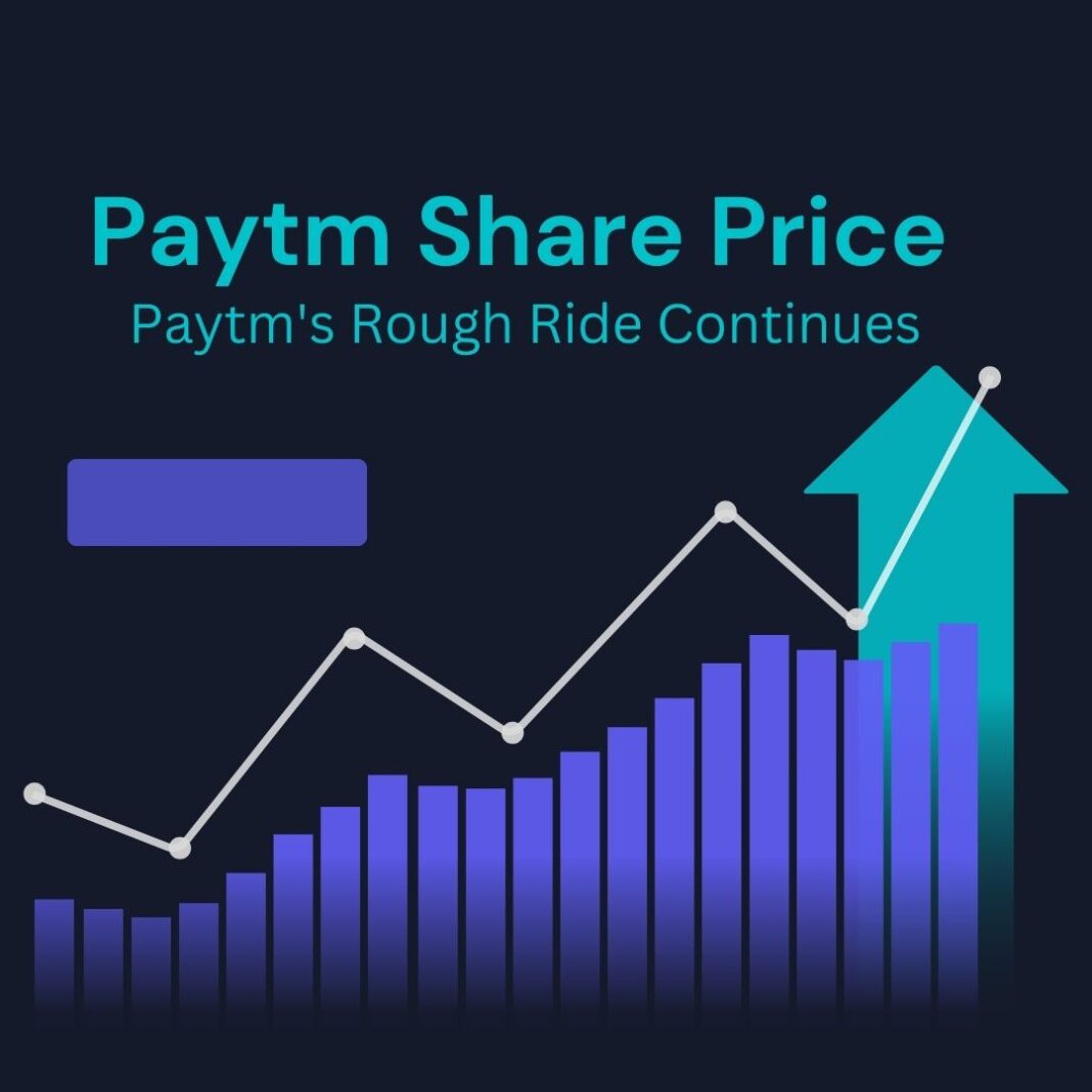 Paytm's Rough Ride Continues paytm share price