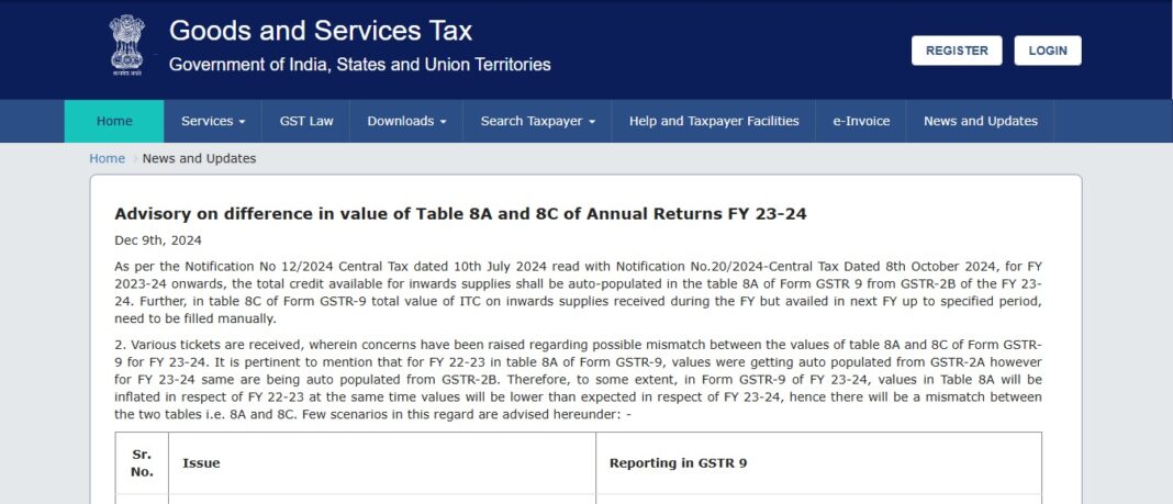 gstr9 annual return under gst