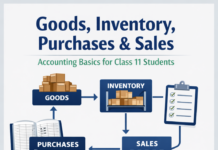 Goods, Inventory, Purchases & Sales – Accounting Basics for Class 11 Students Goods, Inventory, Purchases & Sales – Accounting Basics for Class 11 Students by CA Devesh Thakur